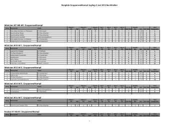 Rangliste Gruppenwettkampf Jugitag 2 Juni 2012 ... - TSV Rechthalten