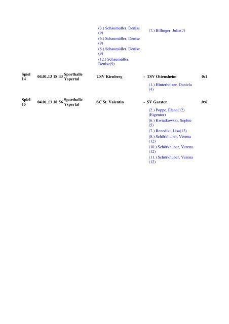 Turnierverlauf - SV Yspertal