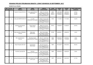 senarai projek perumahan swasta lewat sehingga 30 september 2012