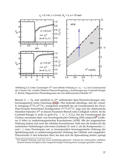 Theoretische Untersuchung magnetoresistiver Manganate