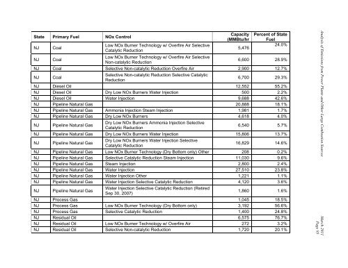 Analysis of 2007 Emissions from Power Plants and Other ... - MARAMA