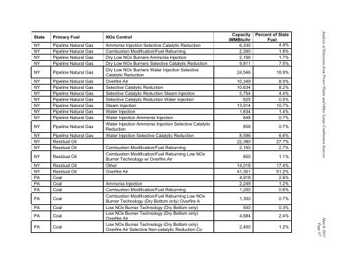 Analysis of 2007 Emissions from Power Plants and Other ... - MARAMA