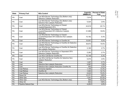 Analysis of 2007 Emissions from Power Plants and Other ... - MARAMA