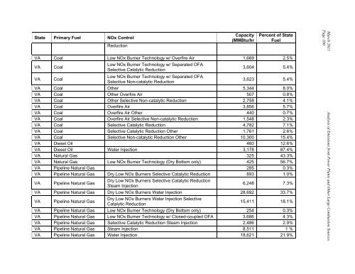 Analysis of 2007 Emissions from Power Plants and Other ... - MARAMA