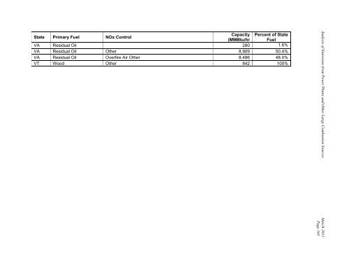 Analysis of 2007 Emissions from Power Plants and Other ... - MARAMA