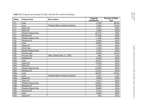 Analysis of 2007 Emissions from Power Plants and Other ... - MARAMA