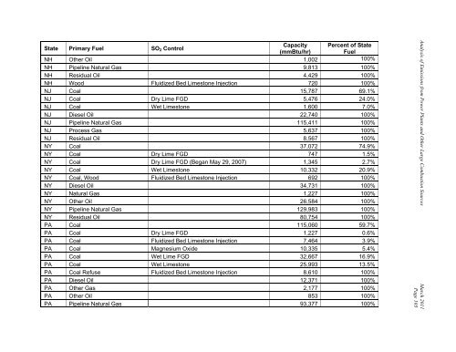 Analysis of 2007 Emissions from Power Plants and Other ... - MARAMA