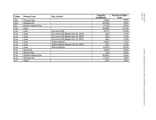 Analysis of 2007 Emissions from Power Plants and Other ... - MARAMA