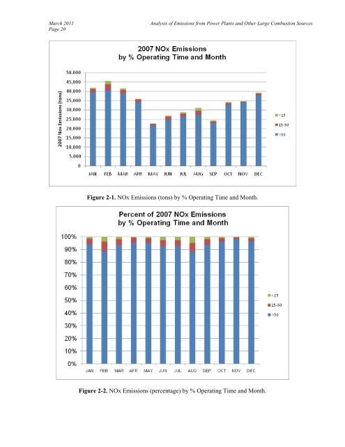 Analysis of 2007 Emissions from Power Plants and Other ... - MARAMA