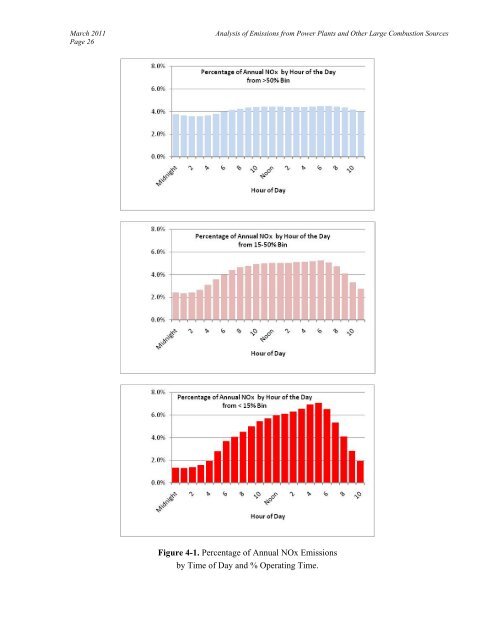 Analysis of 2007 Emissions from Power Plants and Other ... - MARAMA