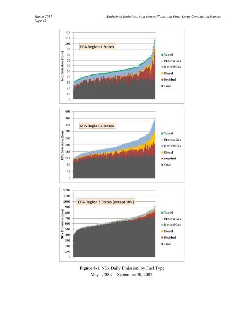 Analysis of 2007 Emissions from Power Plants and Other ... - MARAMA