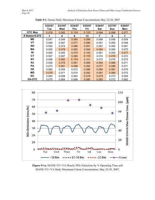 Analysis of 2007 Emissions from Power Plants and Other ... - MARAMA