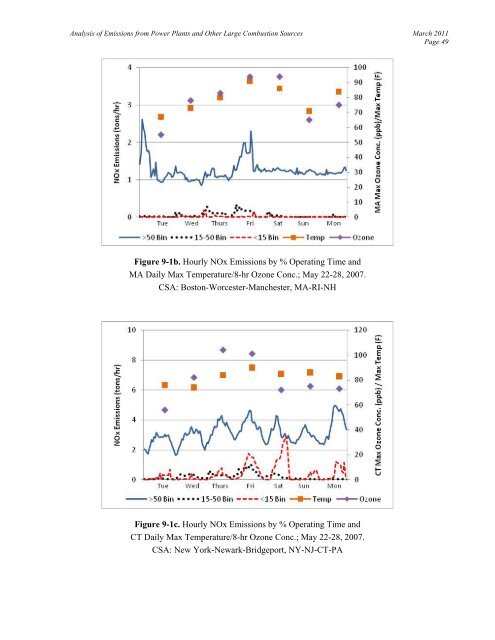 Analysis of 2007 Emissions from Power Plants and Other ... - MARAMA