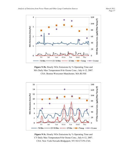 Analysis of 2007 Emissions from Power Plants and Other ... - MARAMA