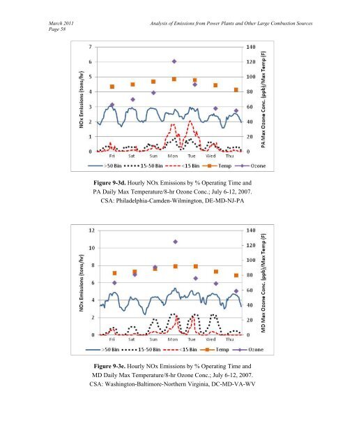 Analysis of 2007 Emissions from Power Plants and Other ... - MARAMA