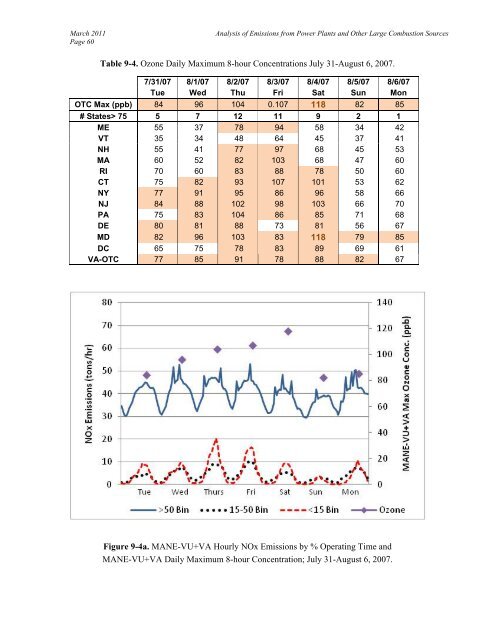 Analysis of 2007 Emissions from Power Plants and Other ... - MARAMA