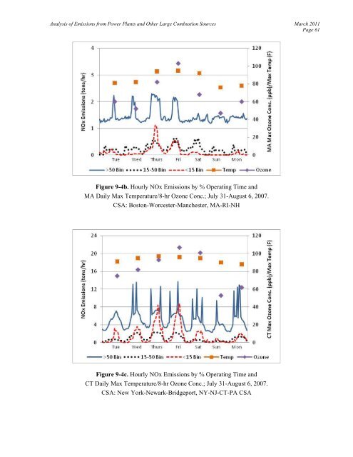 Analysis of 2007 Emissions from Power Plants and Other ... - MARAMA