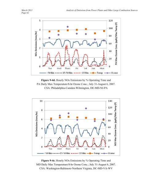 Analysis of 2007 Emissions from Power Plants and Other ... - MARAMA