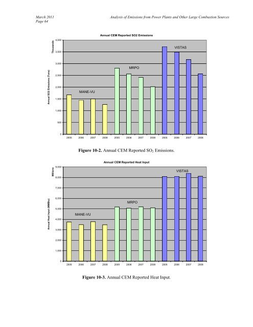 Analysis of 2007 Emissions from Power Plants and Other ... - MARAMA