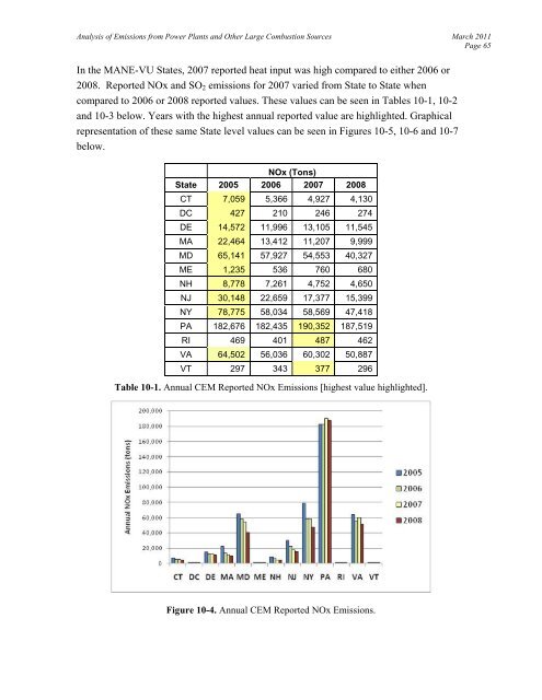 Analysis of 2007 Emissions from Power Plants and Other ... - MARAMA