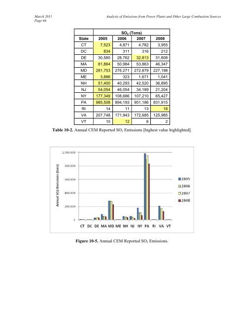 Analysis of 2007 Emissions from Power Plants and Other ... - MARAMA