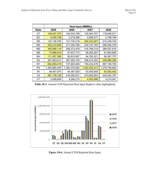 Analysis of 2007 Emissions from Power Plants and Other ... - MARAMA