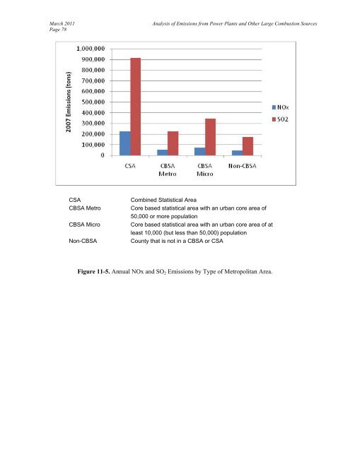 Analysis of 2007 Emissions from Power Plants and Other ... - MARAMA