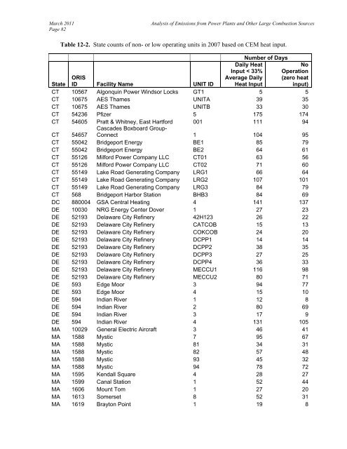 Analysis of 2007 Emissions from Power Plants and Other ... - MARAMA