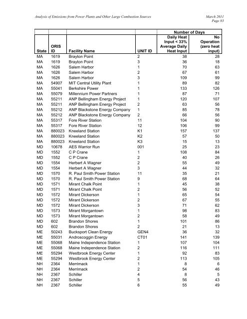 Analysis of 2007 Emissions from Power Plants and Other ... - MARAMA