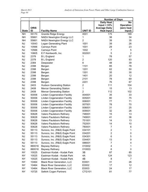 Analysis of 2007 Emissions from Power Plants and Other ... - MARAMA