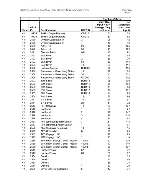 Analysis of 2007 Emissions from Power Plants and Other ... - MARAMA