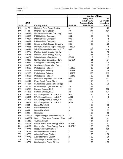 Analysis of 2007 Emissions from Power Plants and Other ... - MARAMA