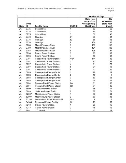 Analysis of 2007 Emissions from Power Plants and Other ... - MARAMA