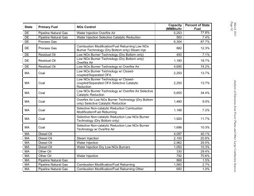 Analysis of 2007 Emissions from Power Plants and Other ... - MARAMA