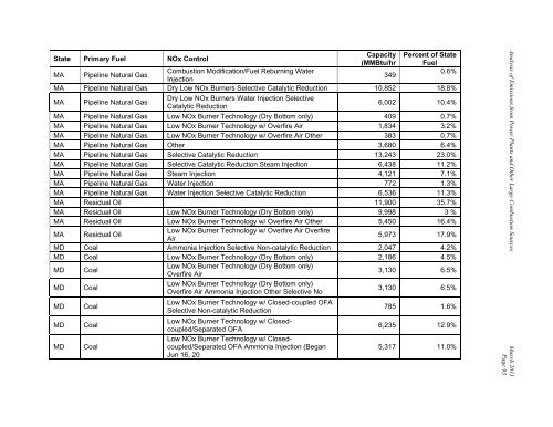 Analysis of 2007 Emissions from Power Plants and Other ... - MARAMA