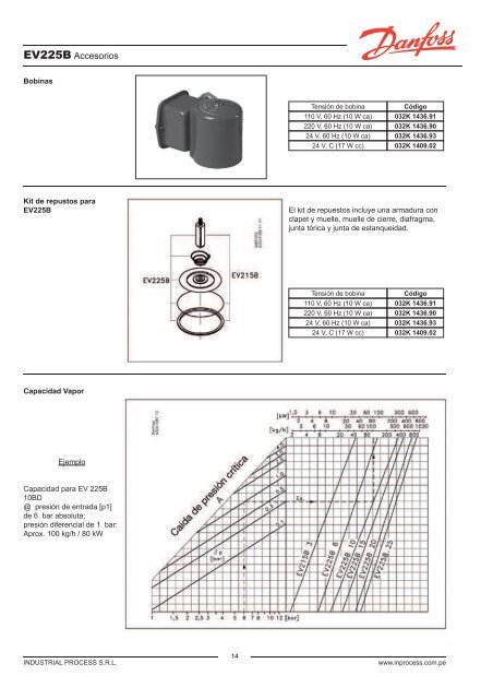 Danfoss - Catalogo Condensado - Inprocess.com.pe