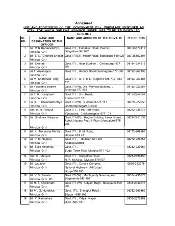 VTP in Karnataka