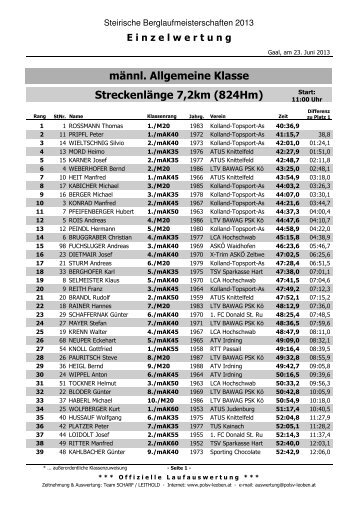Ergebnisse Steirische Meisterschaft Alterklassen - Kolland-Topsport