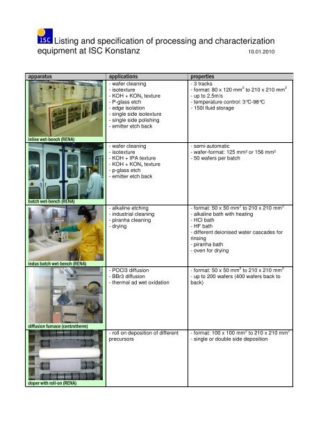 Listing and specification of processing and ... - ISC Konstanz