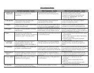 AP Lab Report Rubric - Moore Chemistry