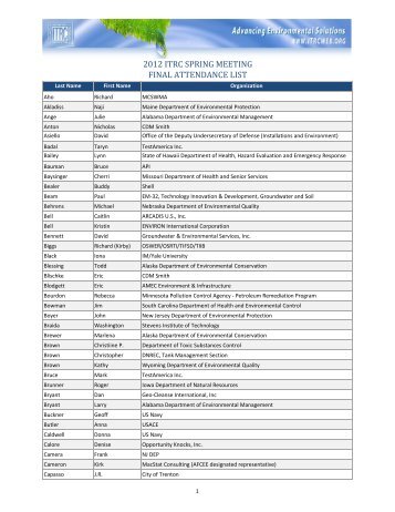 2012 Spring Meeting - Final Attendance List.xlsx - ITRC