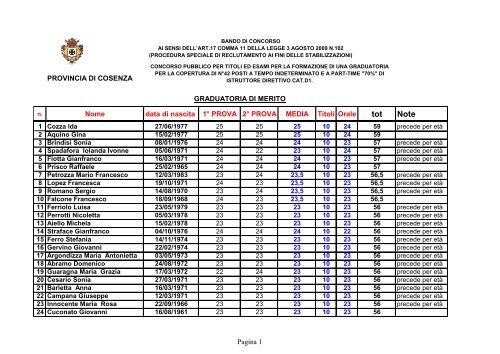 tot Note - Provincia di Cosenza