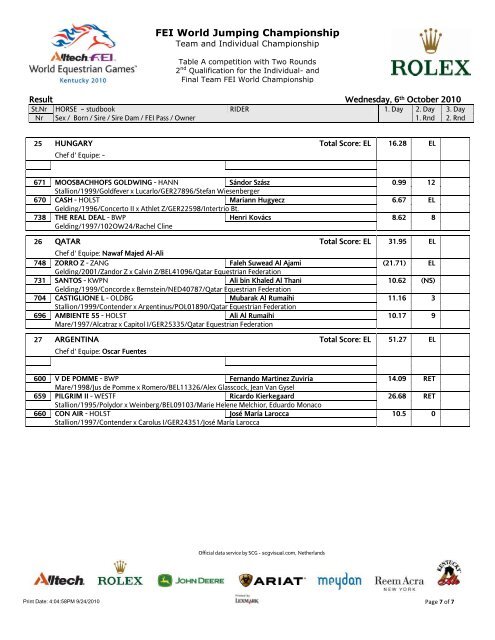 FEI World Jumping Championship - FEI History Hub