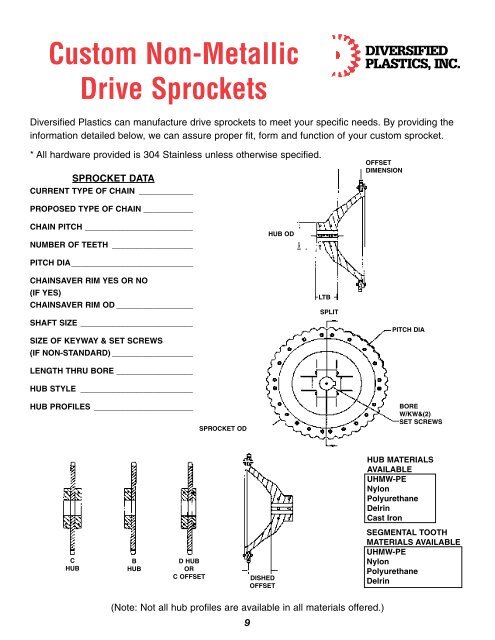 Table of Contents - Diversified Plastics