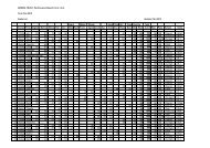 DZIKWA TRUST- Performance Report Form 3 to 6 Term One 2012 ...