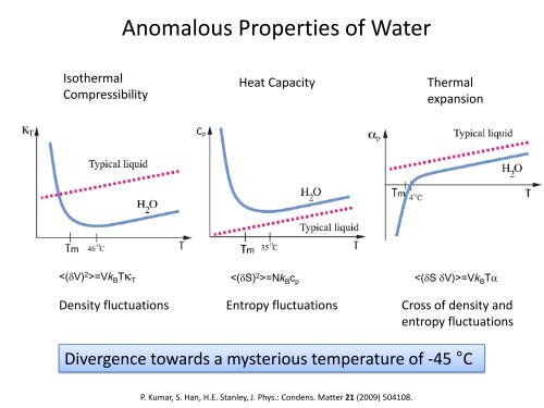 Probing Water and other Liquids with LCLS-II - SLAC Portal ...