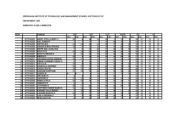 III & IV - Sreenivasa Institute Of Technology and Management Studies