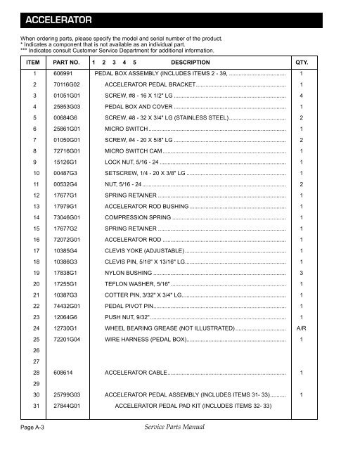 SERVICE PARTS MANUAL - Ransomes â Jacobsen