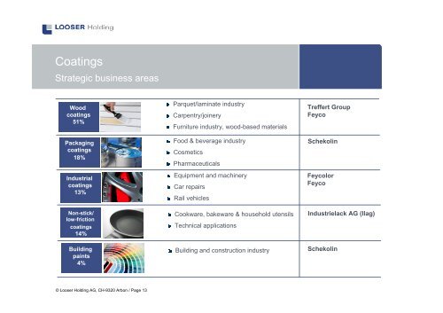 Doors Coatings Temperature Control Industrial ... - Looser Holding