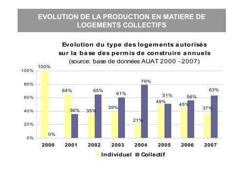 le diagnostic - Tournefeuille